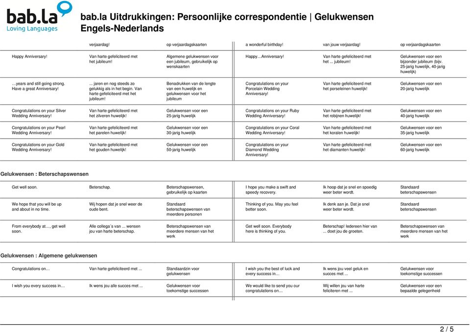 bab.la Uitdrukkingen: Persoonlijke correspondentie Gelukwensen Engels- Nederlands - PDF Gratis download