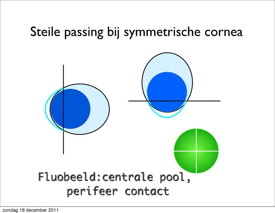 Fluobeeld:centrale