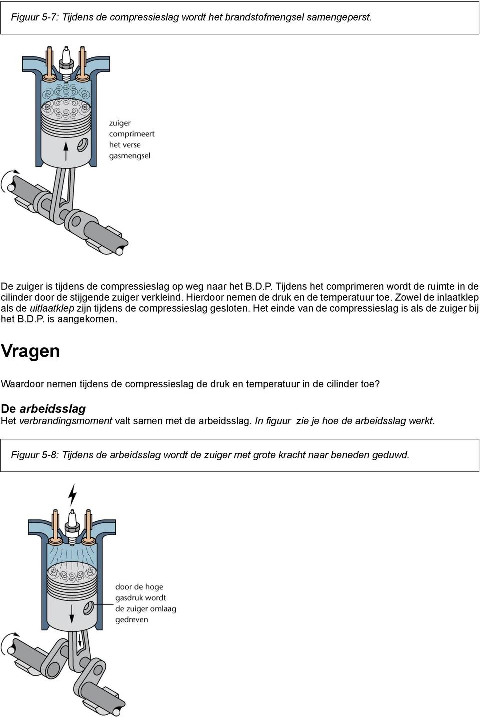 Zowel de inlaatklep als de uitlaatklep zijn tijdens de compressieslag gesloten. Het einde van de compressieslag is als de zuiger bij het B.D.P. is aangekomen.