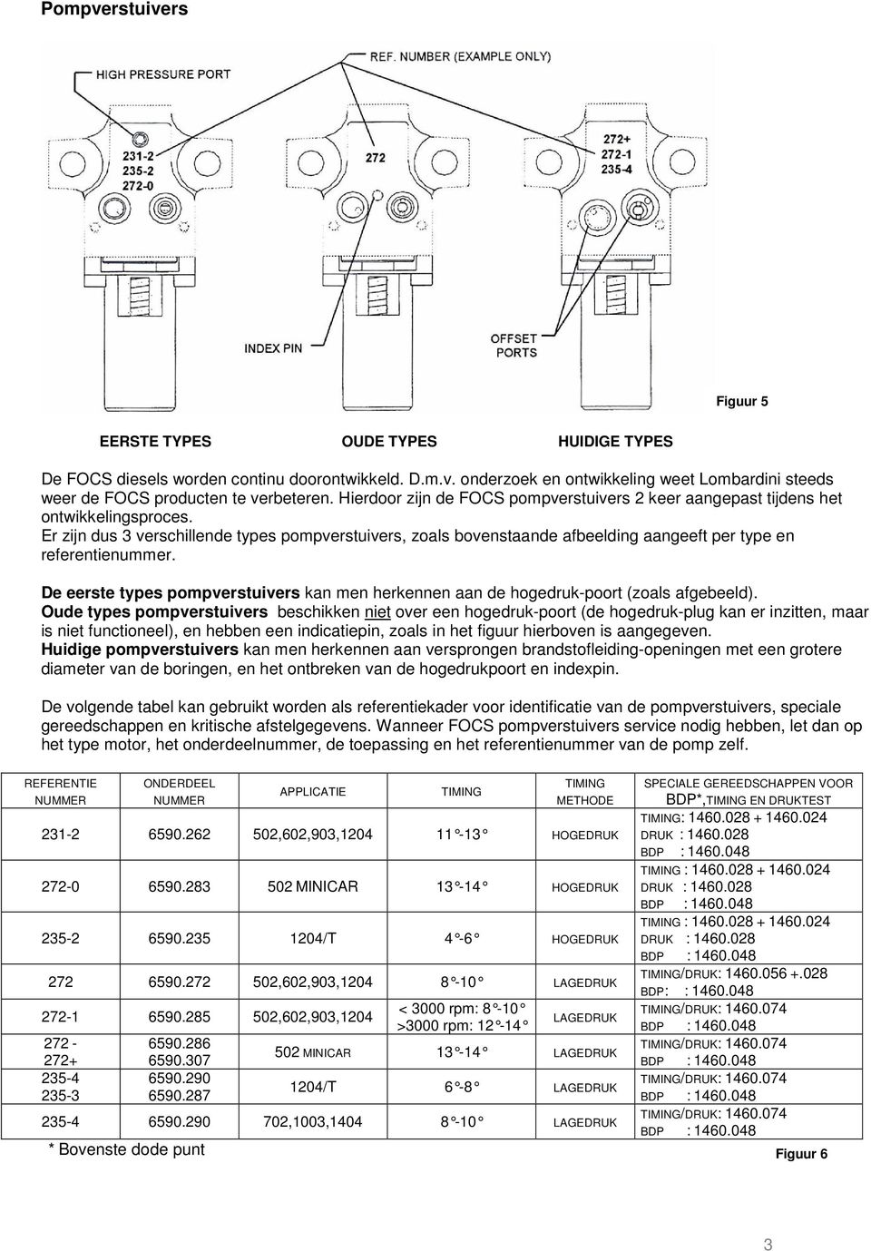 Er zijn dus 3 verschillende types pompverstuivers, zoals bovenstaande afbeelding aangeeft per type en referentienummer.