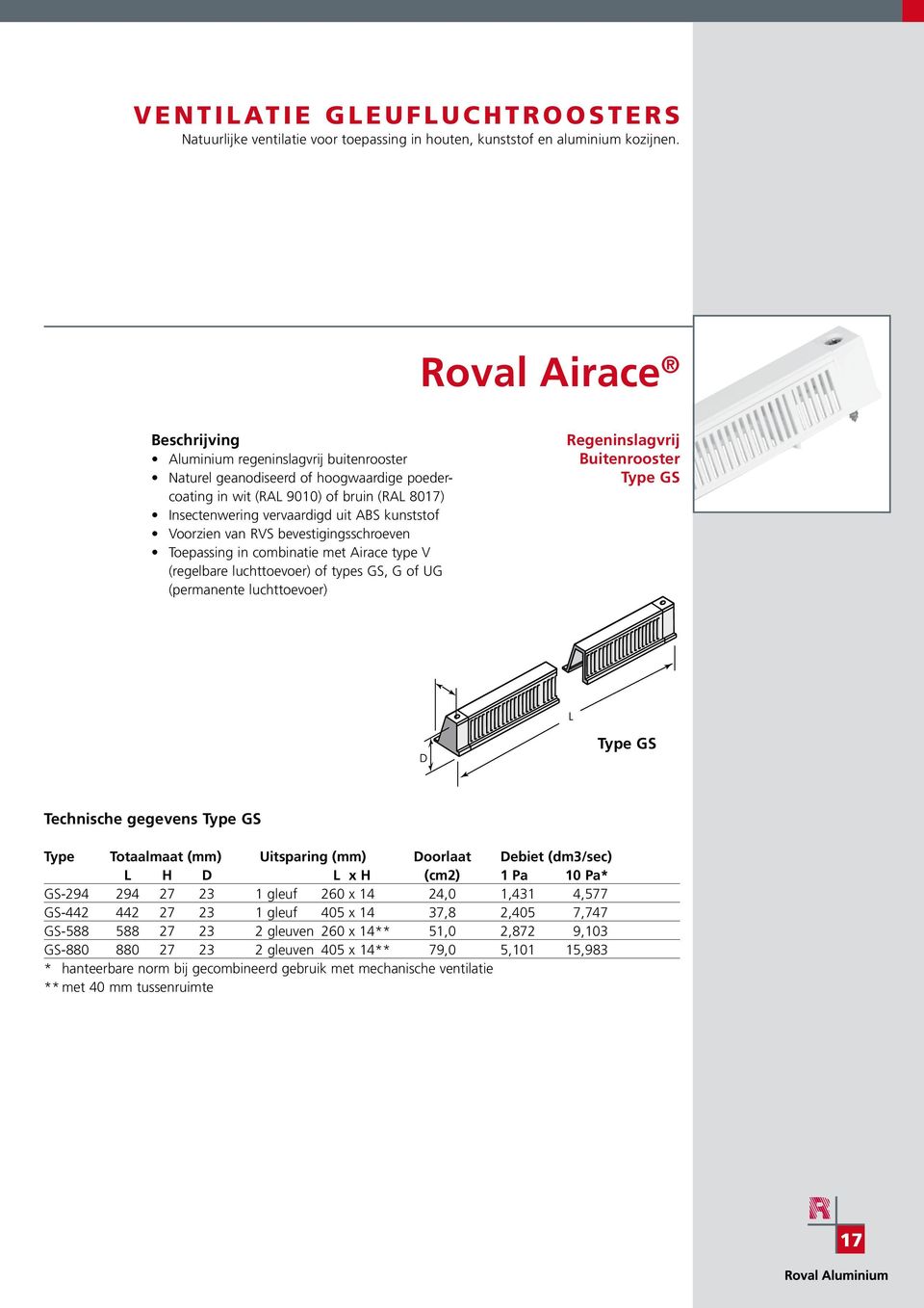 Voorzien van RVS bevestigingsschroeven Toepassing in combinatie met Airace type V (regelbare luchttoevoer) of types GS, G of UG (permanente luchttoevoer) Regeninslagvrij Buitenrooster Type GS Type GS