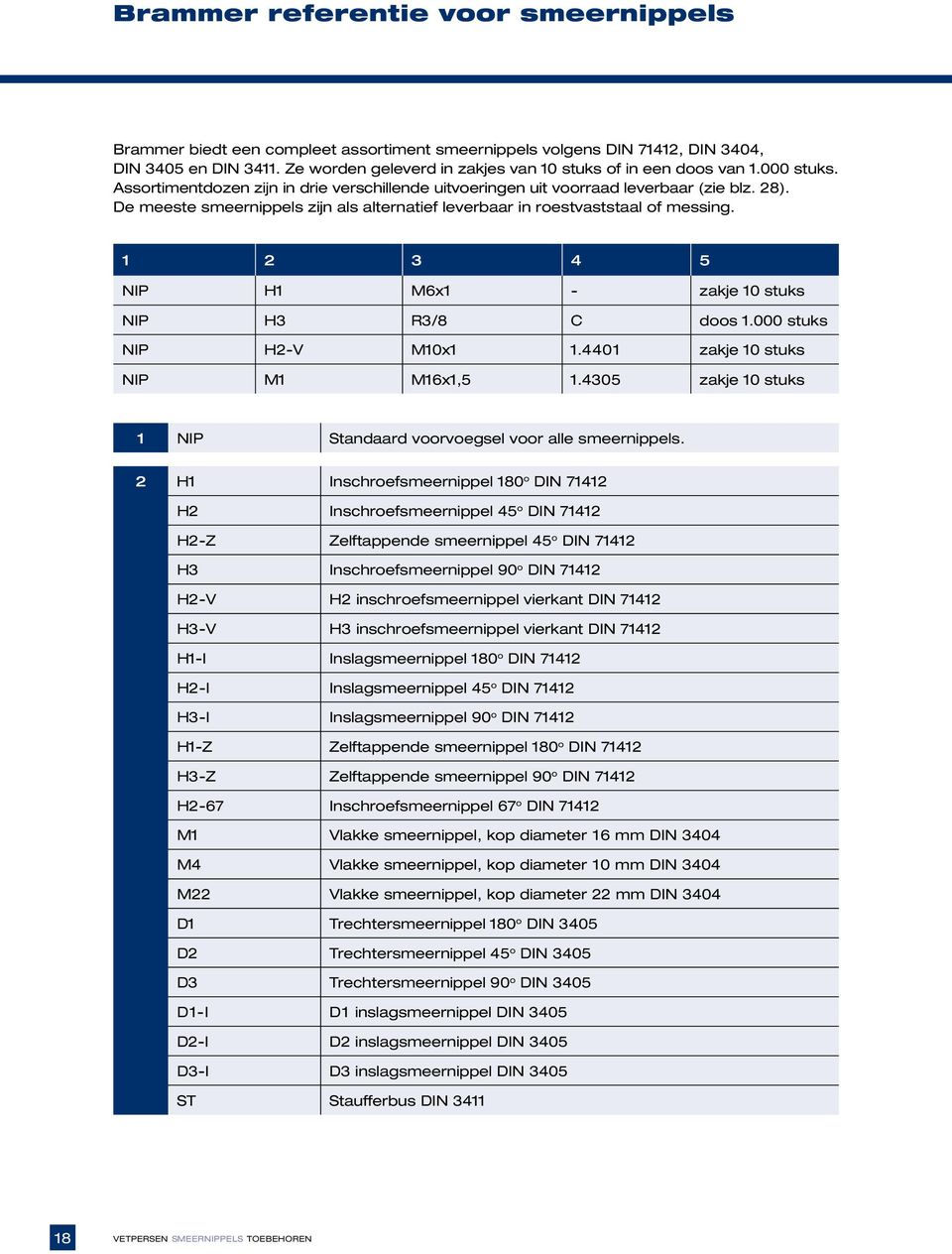 De meeste smeernippels zijn als alternatief leverbaar in roestvaststaal of messing. 1 2 3 4 5 NIP H1 M6x1 - zakje 10 stuks NIP H3 R3/8 C doos 1.000 stuks NIP H2-V M10x1 1.