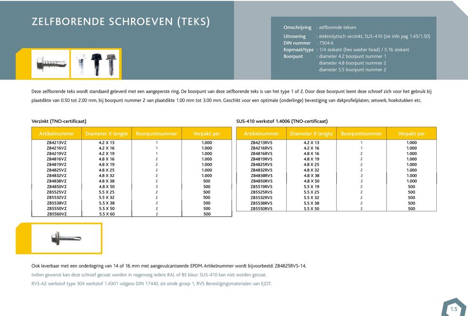 5 boorpunt nuer 2 Deze zelfborende teks wordt standaard geleverd met een aangeperste ring. De boorpunt van deze zelfborende teks is van het type 1 of 2.