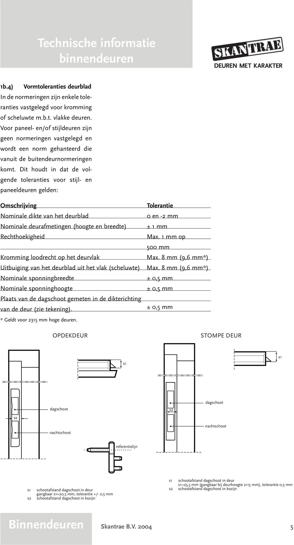 Dit houdt in dat de volgende toleranties voor stijl- en paneeldeuren gelden: Omschrijving Nominale dikte van het deurblad Nominale deurafmetingen (hoogte en breedte) Rechthoekigheid Kromming