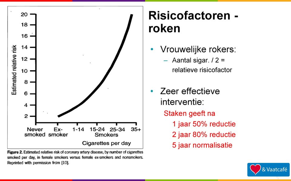 / 2 = relatieve risicofactor Zeer effectieve