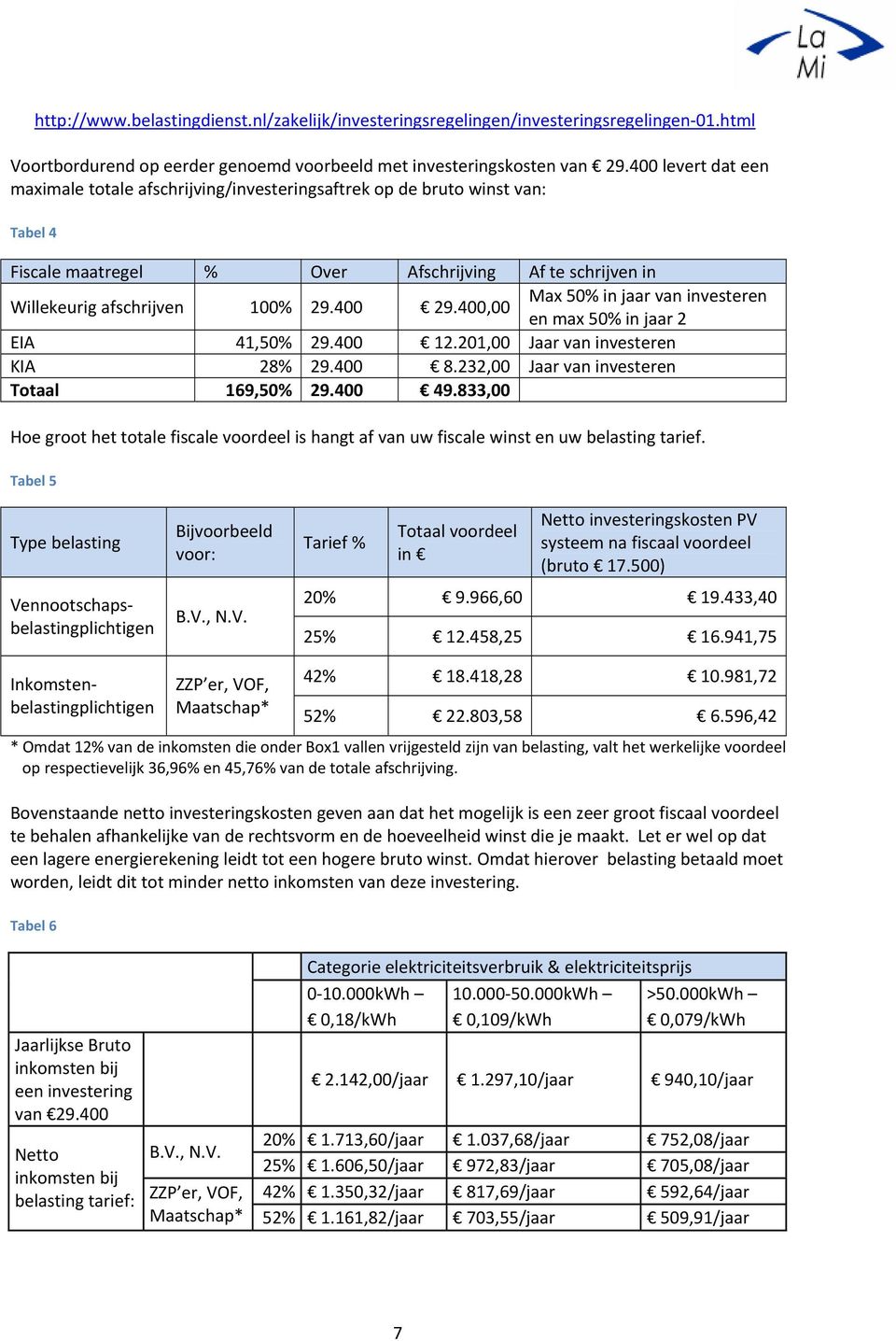 400,00 Max 50% in jaar van investeren en max 50% in jaar 2 EIA 41,50% 29.400 12.201,00 Jaar van investeren KIA 28% 29.400 8.232,00 Jaar van investeren Totaal 169,50% 29.400 49.