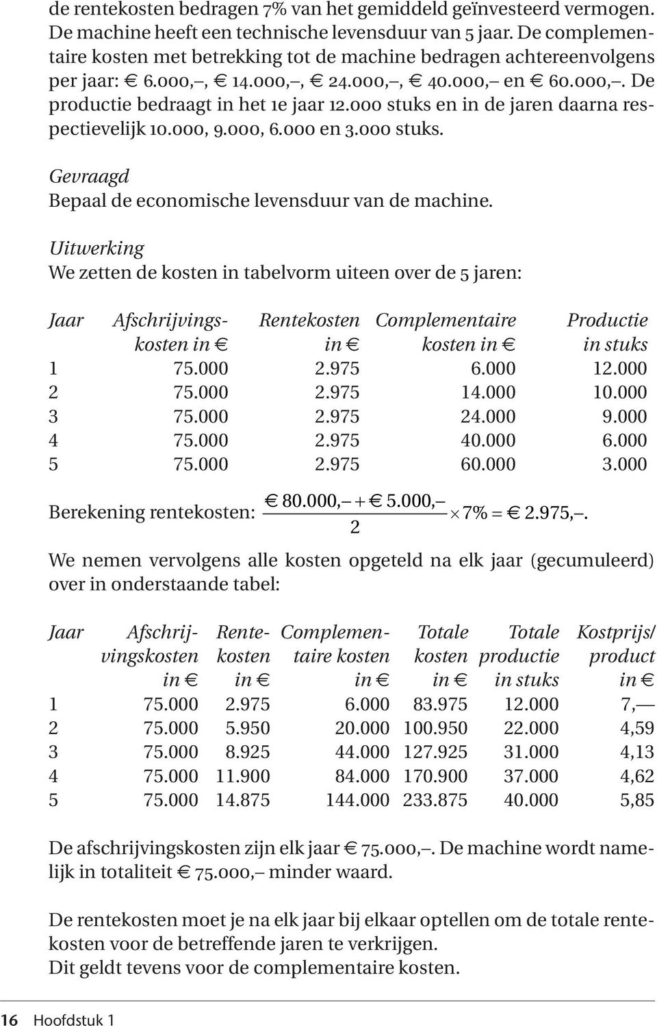 000 stuks en in de jaren daarna respectievelijk 10.000, 9.000, 6.000 en 3.000 stuks. Gevraagd Bepaal de economische levensduur van de machine.