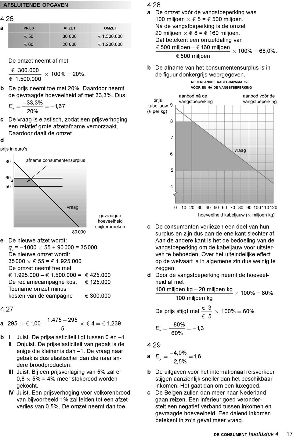 d prijs in euro s 80 60 50 afname consumentensurplus 4.28 a De omzet vóór de vangstbeperking was 100 miljoen 5= 500 miljoen. Ná de vangstbeperking is de omzet 20 miljoen 8= 160 miljoen.