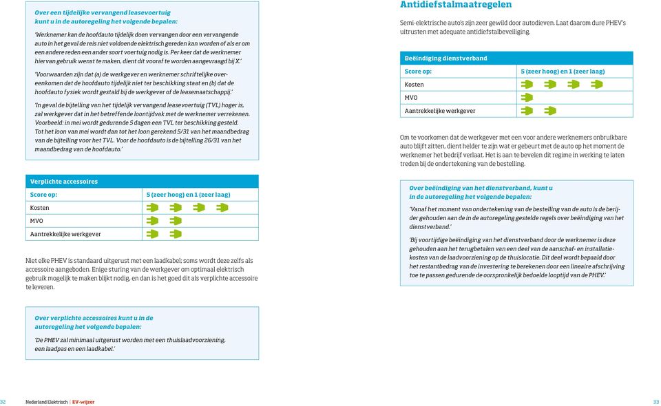 Per keer dat de werknemer hiervan gebruik wenst te maken, dient dit vooraf te worden aangevraagd bij X.