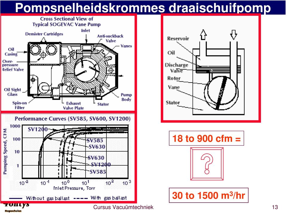 900 cfm = 30 to 1500 m