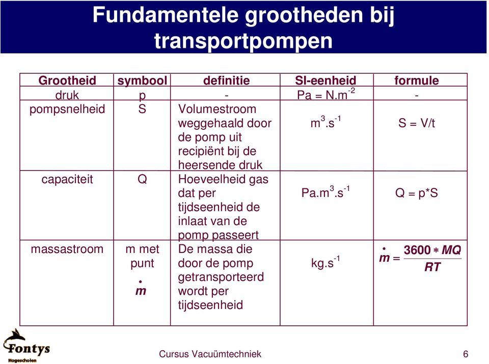 s -1 S = V/t de pomp uit recipiënt bij de heersende druk capaciteit Q Hoeveelheid gas dat per tijdseenheid de