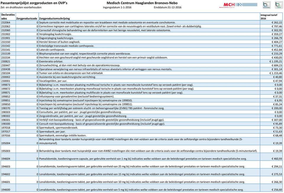 797,46 232060 0 Correctief chirurgische behandeling van de deformiteiten aan het benige neusskelet, met laterale osteotomie. 302,95 231902 0 Verpleegdag kaakchirurgie.