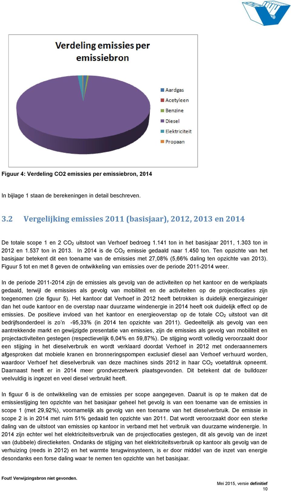 In 2014 is de CO 2 emissie gedaald naar 1.450 ton. Ten opzichte van het basisjaar betekent dit een toename van de emissies met 27,08% (5,66% daling ten opzichte van 2013).