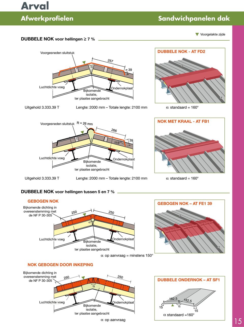 39 T standaard = 160 Bijkomende isolatie, ter plaatse aangebracht Ondernokplaat Lengte: 2000 mm Totale lengte: 2100 mm standaard = 160 DUBBELE NOK voor hellingen tussen 5 en 7 % GEBOGEN NOK GEBOGEN