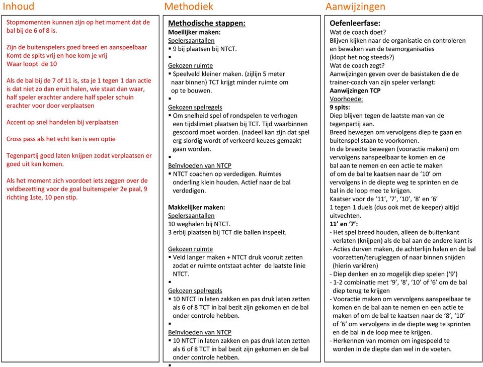 staat dan waar, half speler erachter andere half speler schuin erachter voor door verplaatsen Accent op snel handelen bij verplaatsen Cross pass als het echt kan is een optie Tegenpartij goed laten