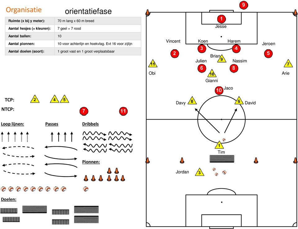 Evt 16 voor zijlijn Vincent Koen Harem Jeroen Aantal doelen (soort): 1 groot vast en 1 groot