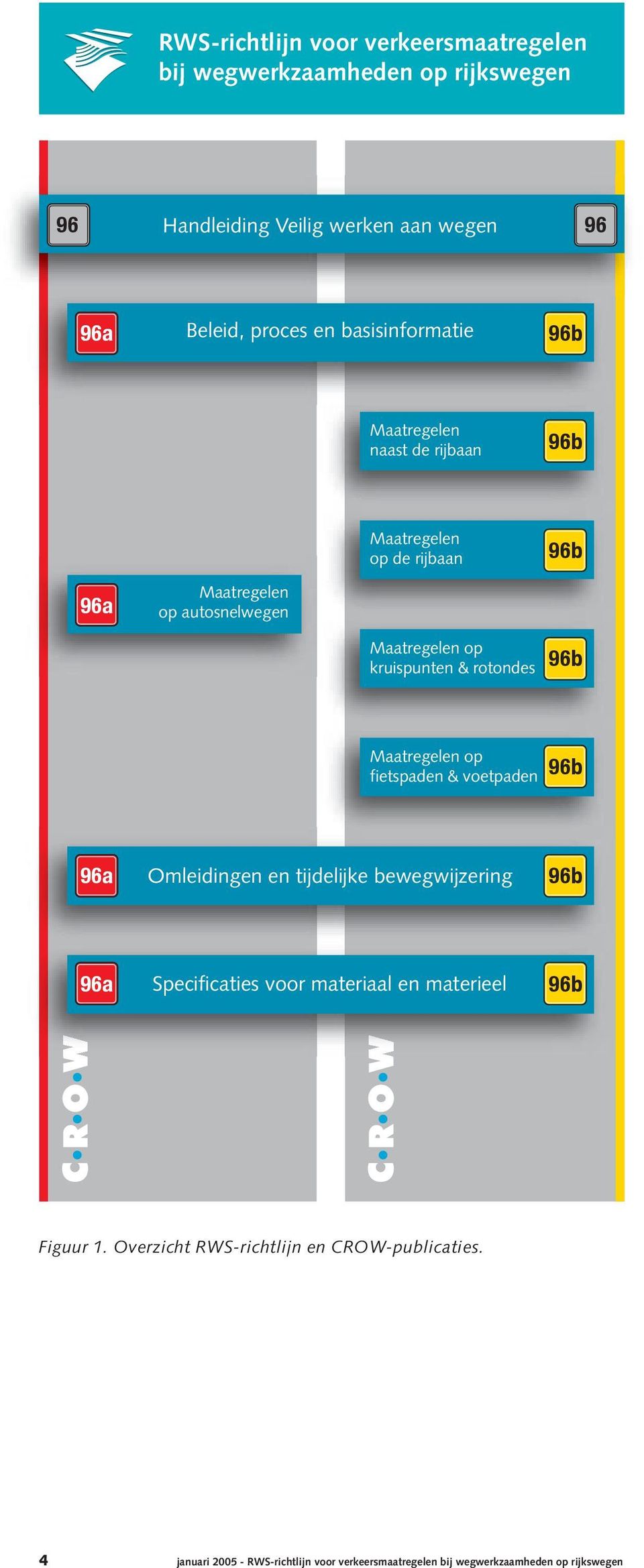 Overzicht RWS-richtlijn en CROW-publicaties.