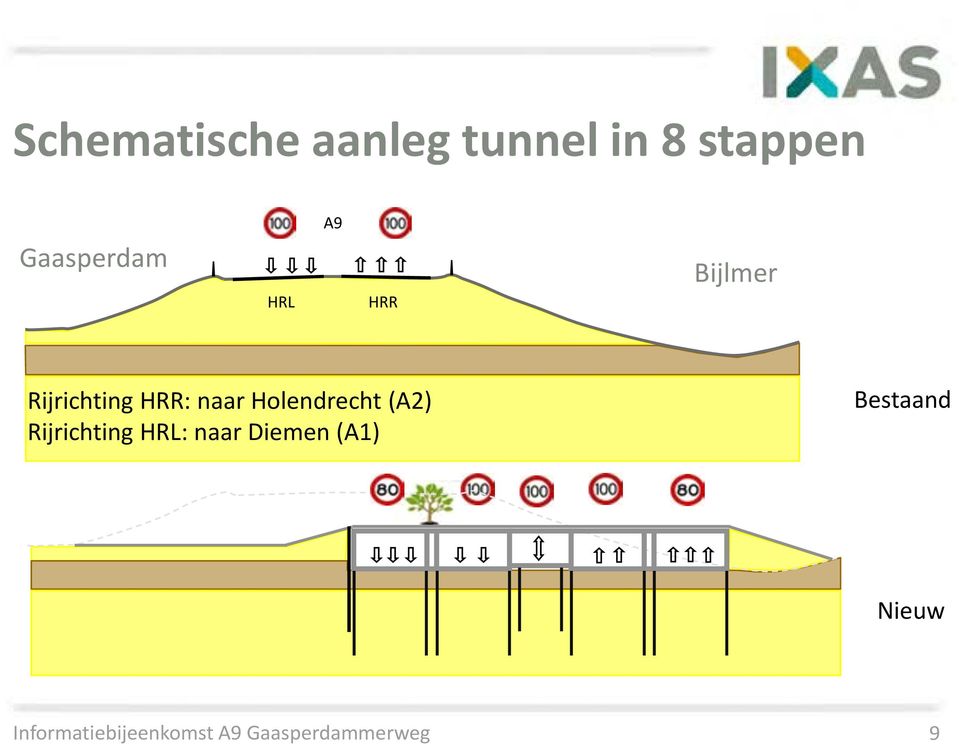 Holendrecht (A2) Rijrichting HRL: naar Diemen (A1)