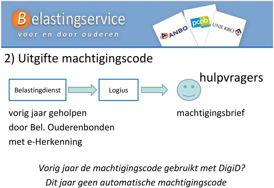 Ouderenbonden met e-herkenning hulpvragers