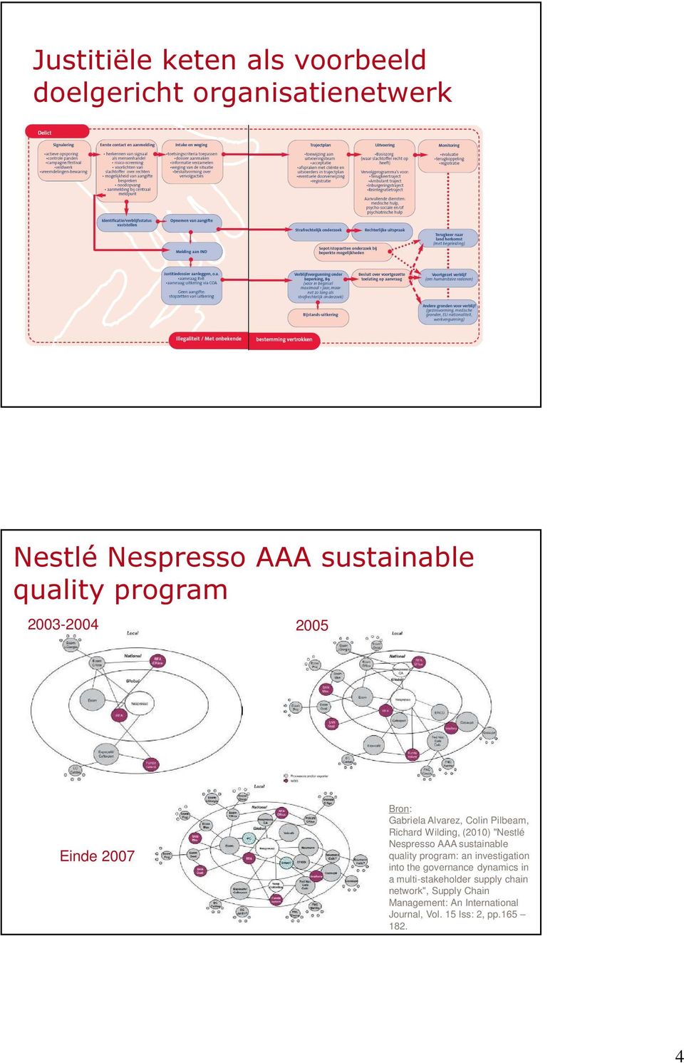 Nespresso AAA sustainable quality program: an investigation into the governance dynamics in a