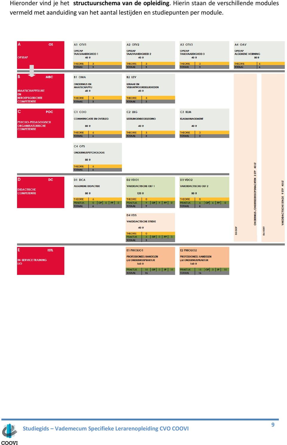 Hierin staan de verschillende modules