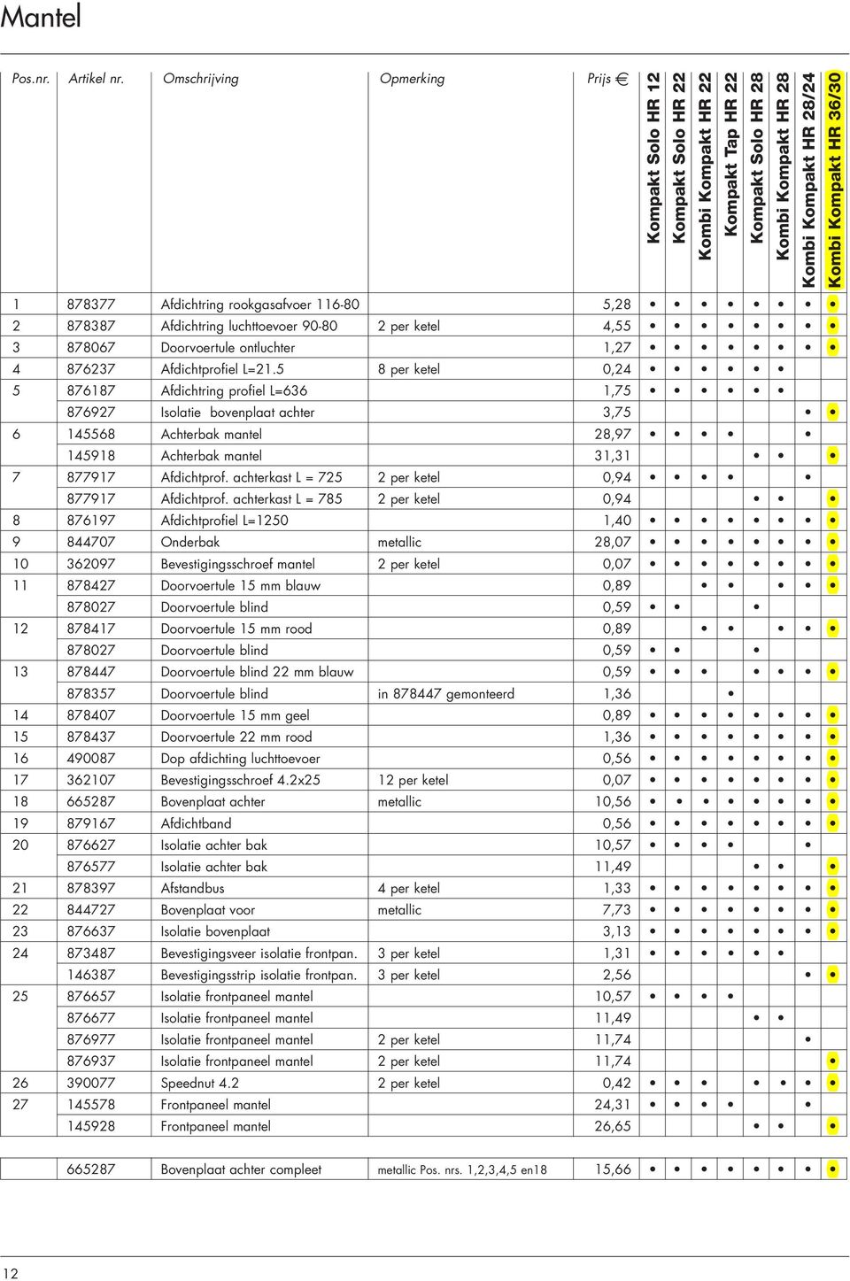 5 8 per ketel 0,24 5 876187 Afdichtring profiel L=636 1,75 876927 Isolatie bovenplaat achter 3,75 6 145568 Achterbak mantel 28,97 145918 Achterbak mantel 31,31 7 877917 Afdichtprof.