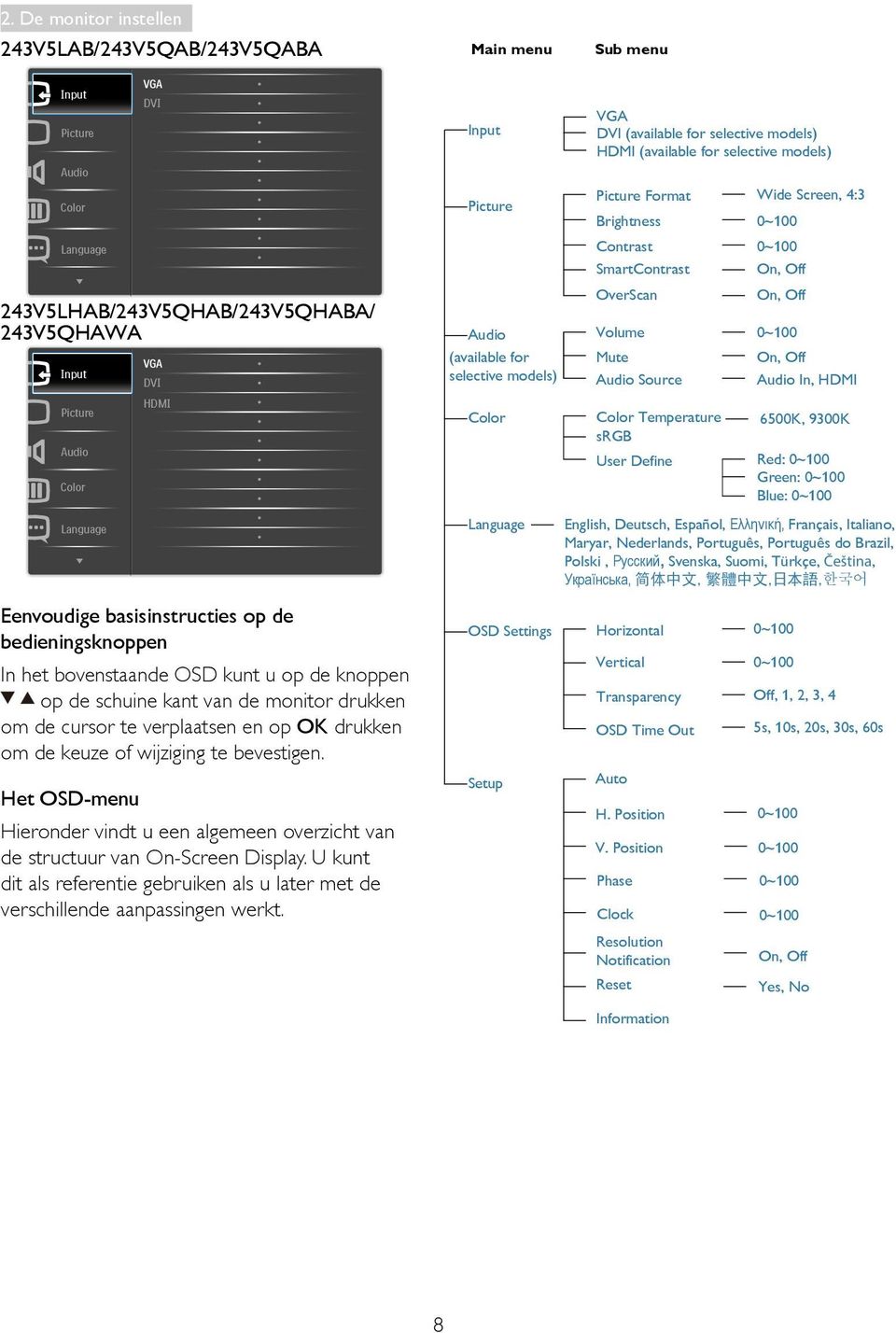 Het OSD-menu Hieronder vindt u een algemeen overzicht van de structuur van On-Screen Display. U kunt dit als referentie gebruiken als u later met de verschillende aanpassingen werkt.