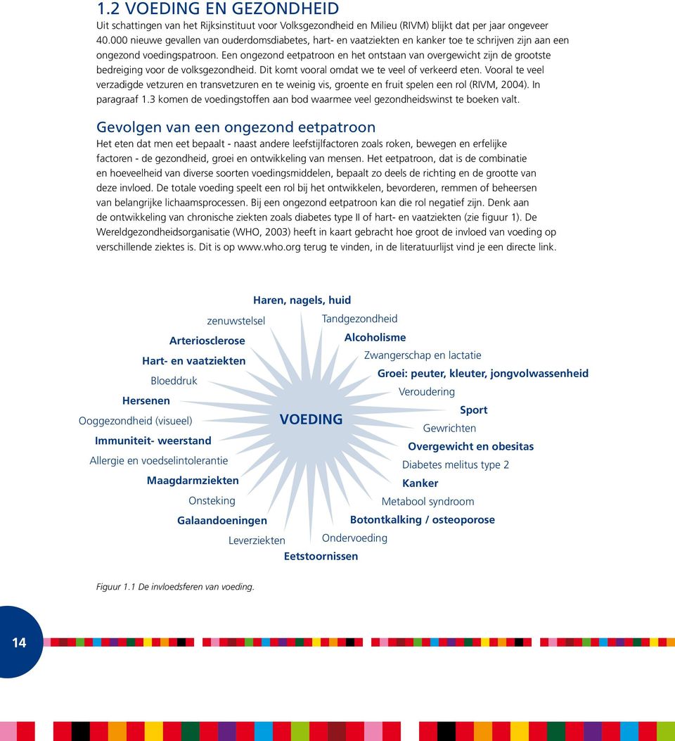 Een ongezond eetpatroon en het ontstaan van overgewicht zijn de grootste bedreiging voor de volksgezondheid. Dit komt vooral omdat we te veel of verkeerd eten.