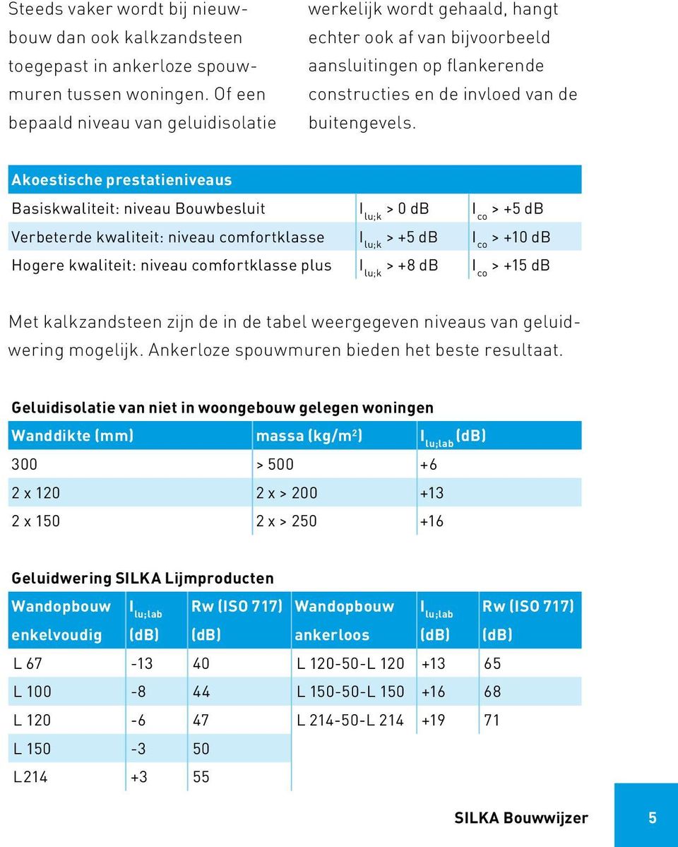 Akoestische prestatieniveaus Basiskwaliteit: niveau Bouwbesluit I lu;k > 0 db I co > +5 db Verbeterde kwaliteit: niveau comfortklasse I lu;k > +5 db I co > +10 db Hogere kwaliteit: niveau