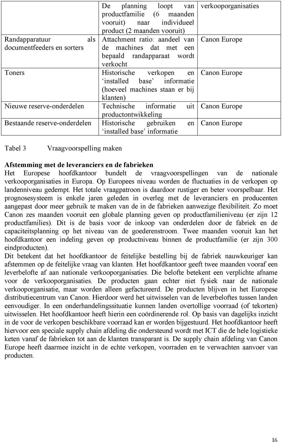 productontwikkeling Bestaande reserve-onderdelen Historische gebruiken en installed base informatie verkooporganisaties Canon Europe Canon Europe Canon Europe Canon Europe Tabel 3 Vraagvoorspelling