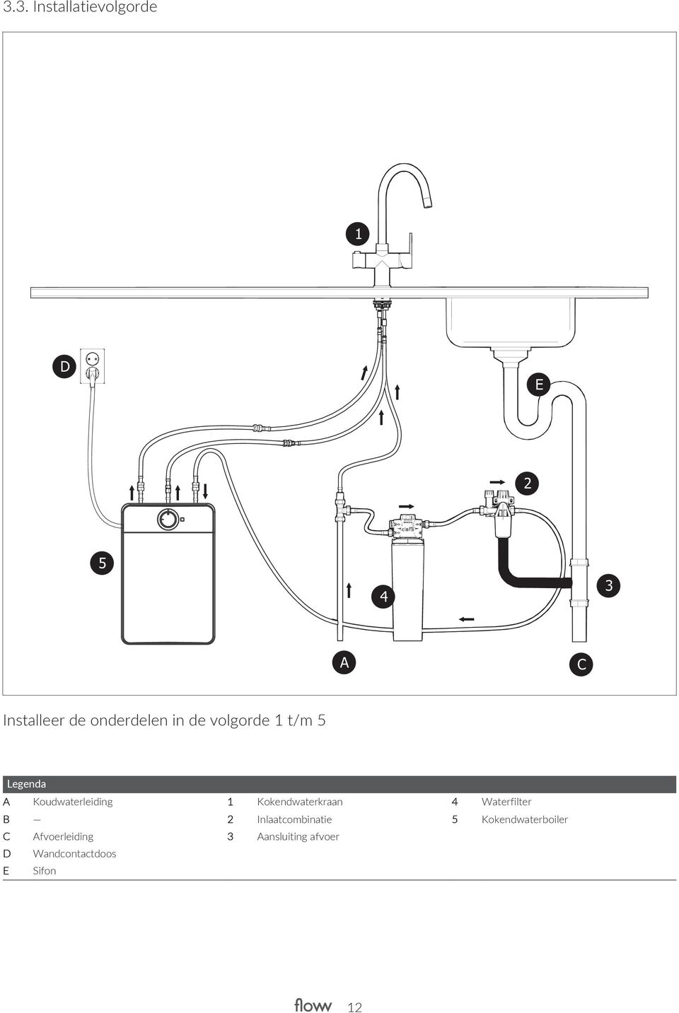 Kokendwaterkraan 4 Waterfilter B 2 Inlaatcombinatie 5