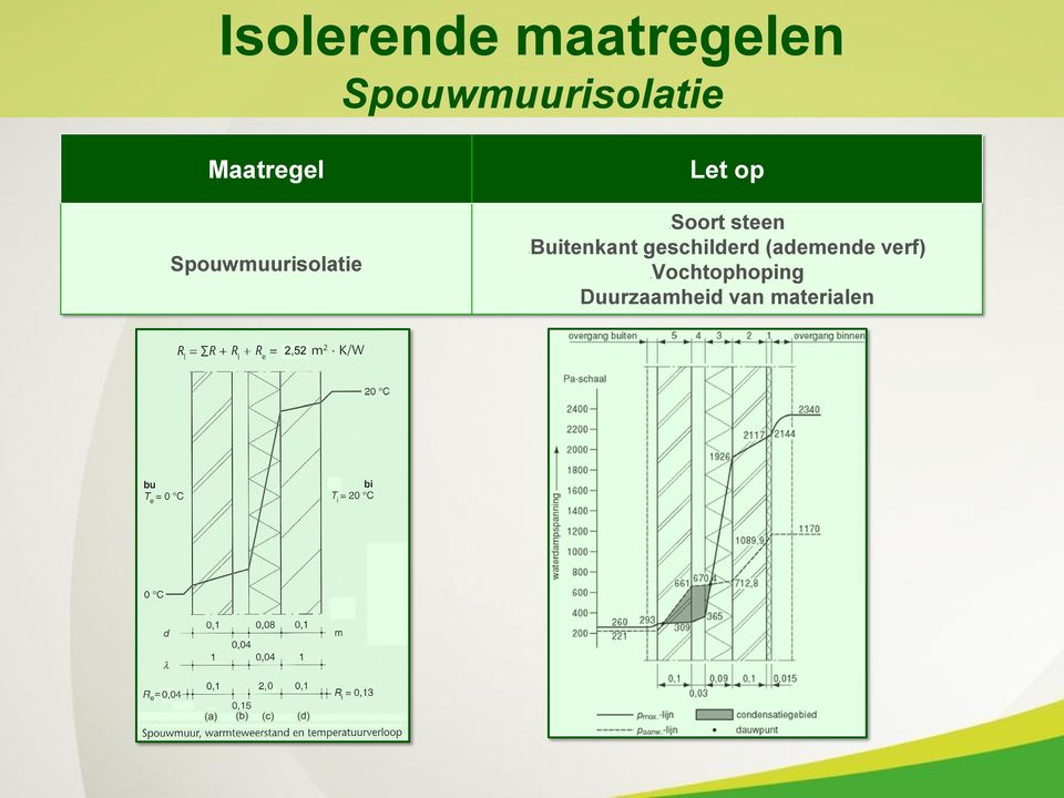 steen -Buitenkant geschilderd (ademende