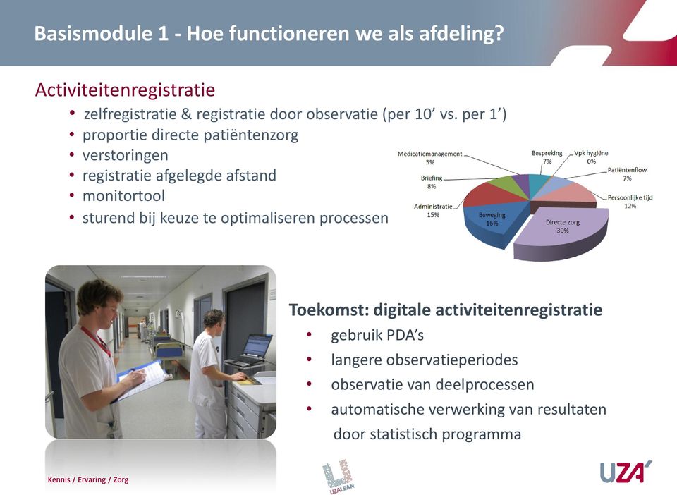 per 1 ) proportie directe patiëntenzorg verstoringen registratie afgelegde afstand monitortool sturend bij keuze