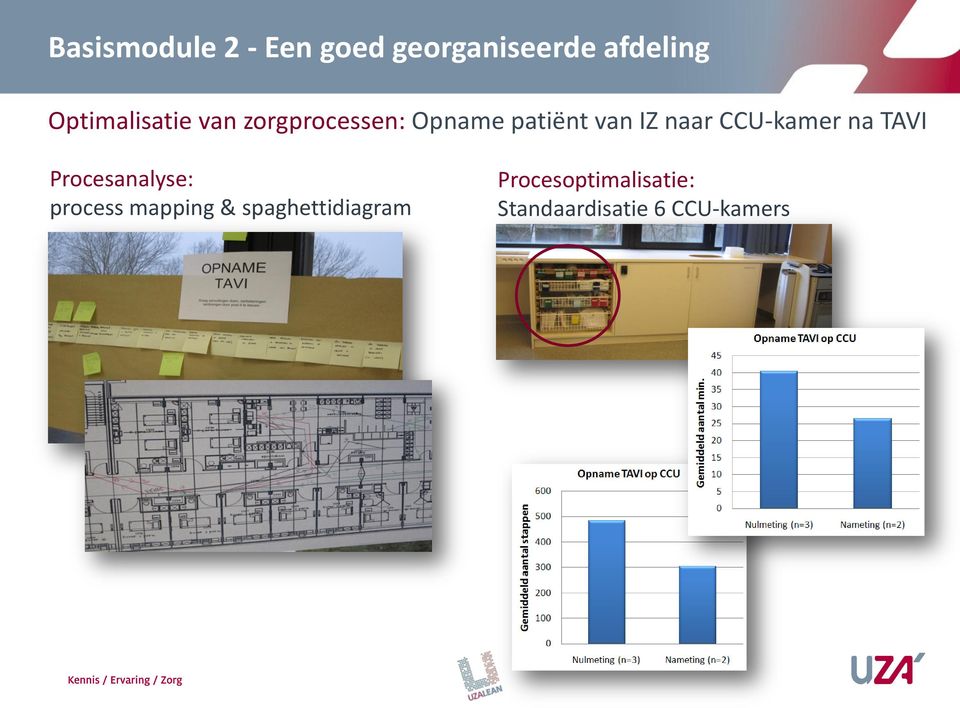 naar CCU-kamer na TAVI Procesanalyse: process mapping &