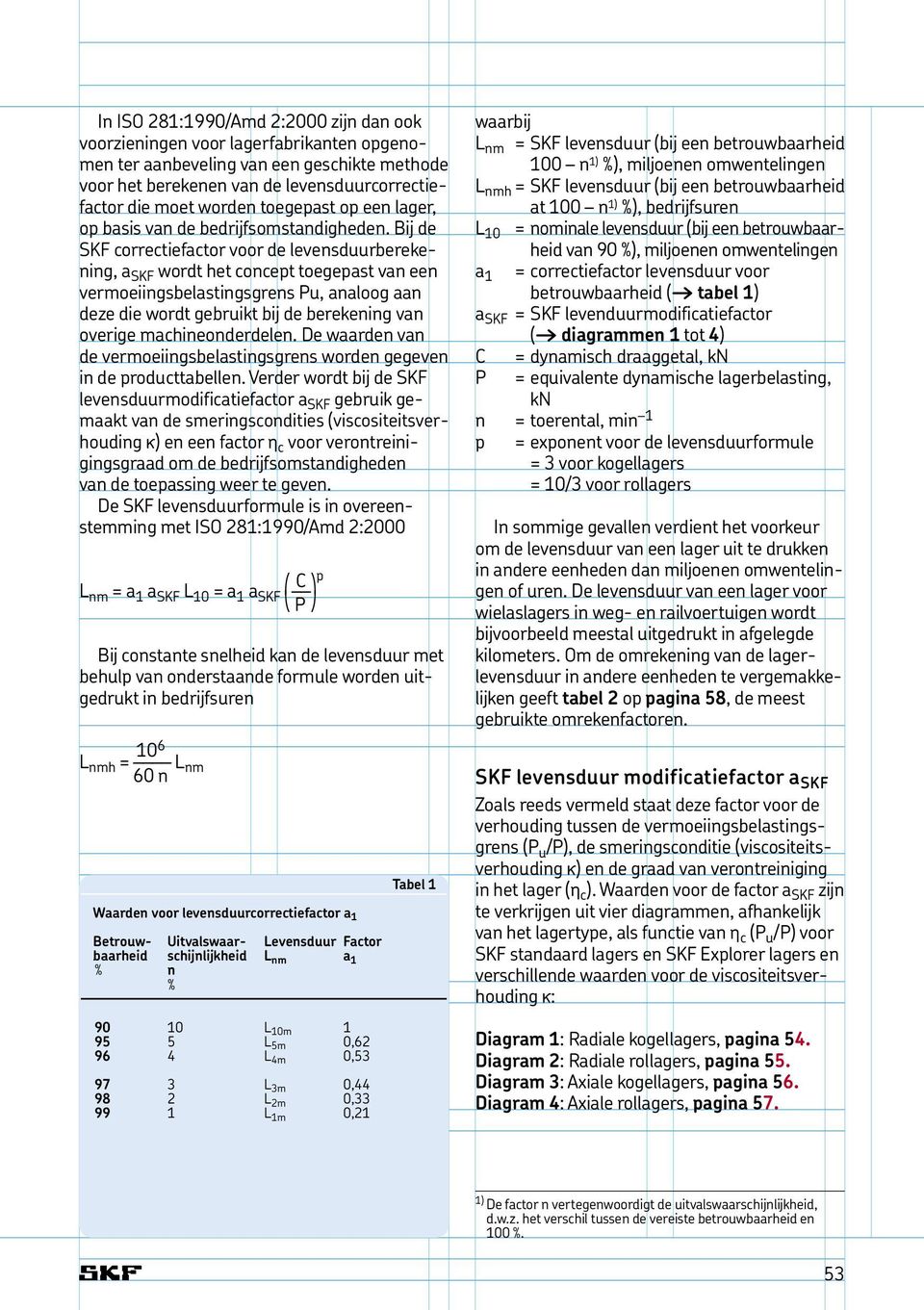 Bij de SKF correctiefactor voor de levensduurberekening, a SKF wordt het concept toegepast van een vermoeiingsbelastingsgrens Pu, analoog aan deze die wordt gebruikt bij de berekening van overige