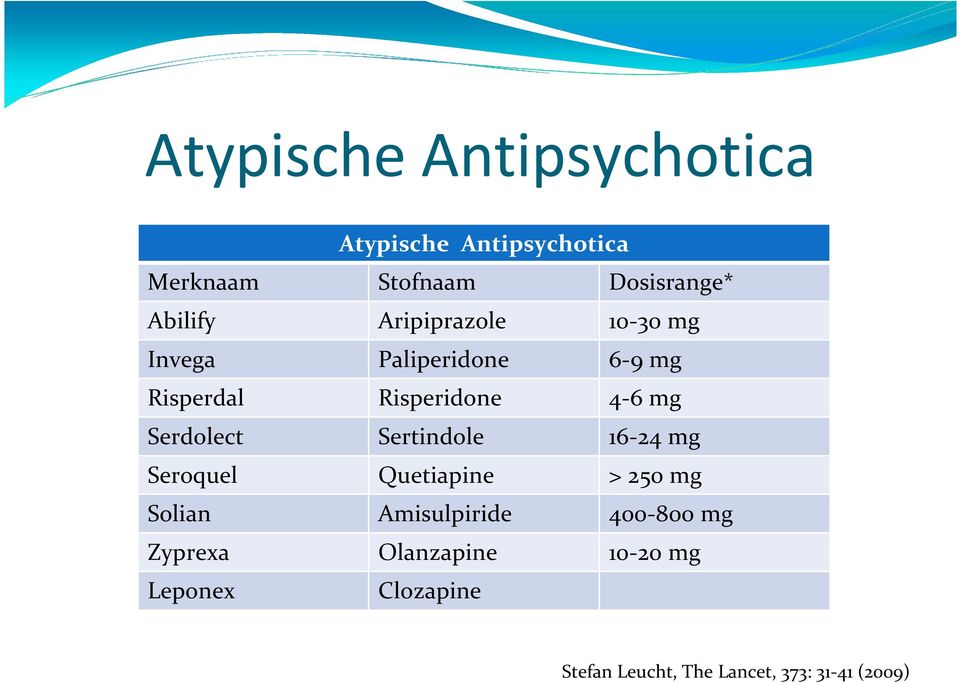 Serdolect Sertindole 16-24 mg Seroquel Quetiapine > 250 mg Solian Amisulpiride 400-800