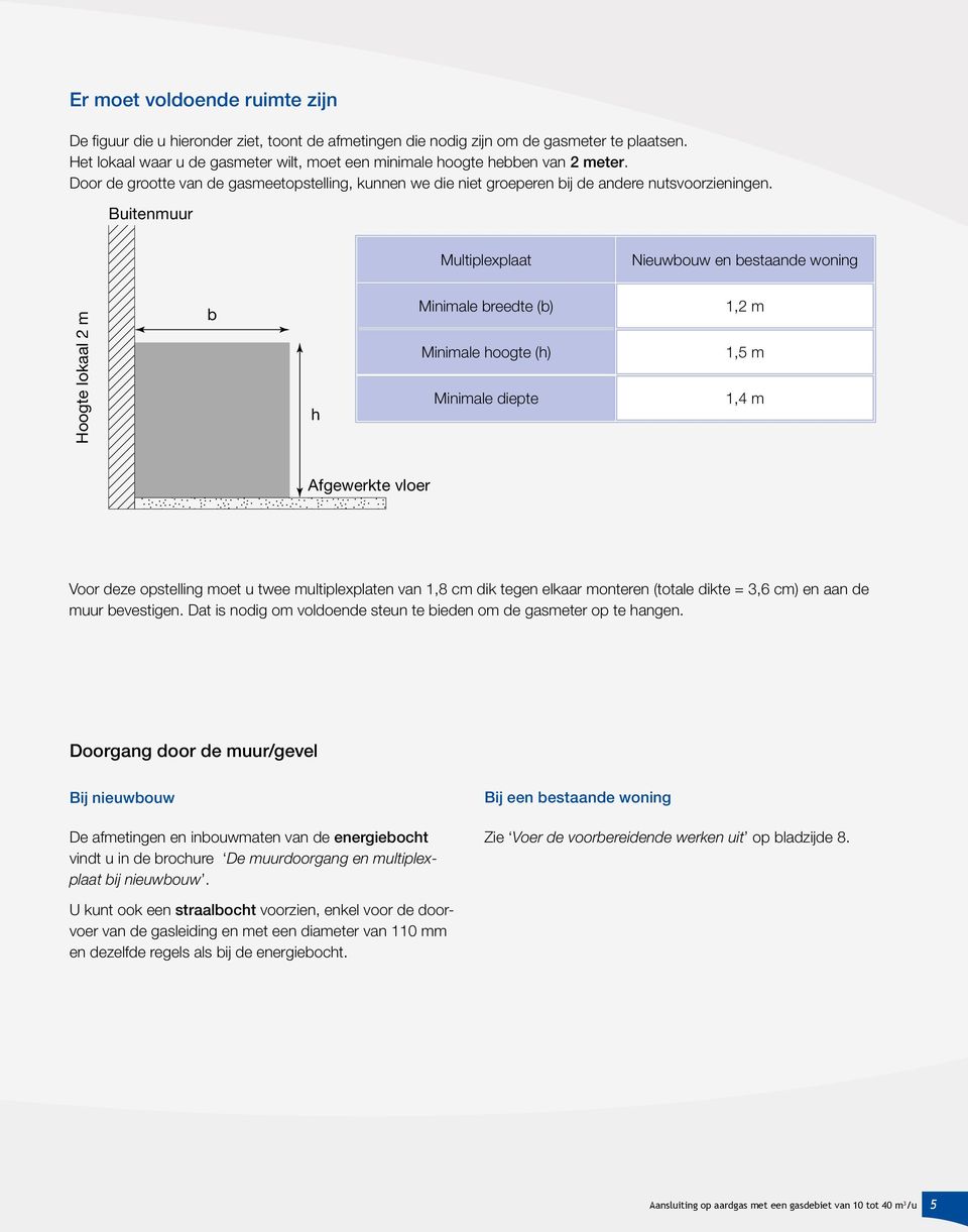 Buitenmuur Multiplexplaat Nieuwbouw en bestaande woning Hoogte lokaal 2 m b h Minimale breedte (b) Minimale hoogte (h) Minimale diepte 1,2 m 1,5 m 1,4 m Afgewerkte vloer Voor deze opstelling moet u