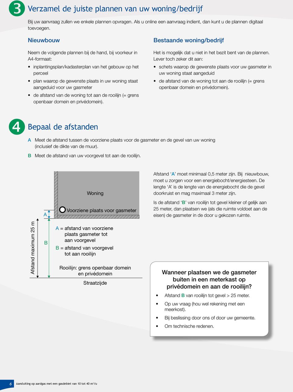 uw gasmeter de afstand van de woning tot aan de rooilijn (= grens openbaar domein en privédomein). Bestaande woning/bedrijf Het is mogelijk dat u niet in het bezit bent van de plannen.