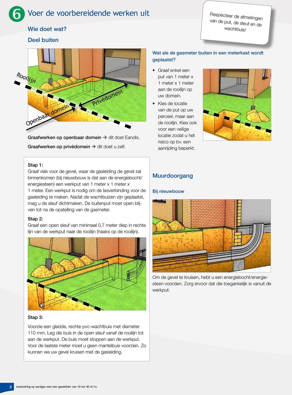 Graaf enkel een put van 1 meter x 1 meter x 1 meter aan de rooilijn op uw domein. Kies de locatie van de put op uw perceel, maar aan de rooilijn.