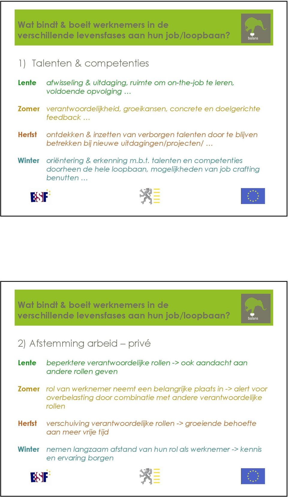 b.t. talenten en competenties doorheen de hele loopbaan, mogelijkheden van job crafting benutten Wat bindt & boeit werknemers in de verschillende levensfases aan hun 2) Afstemming arbeid privé Lente