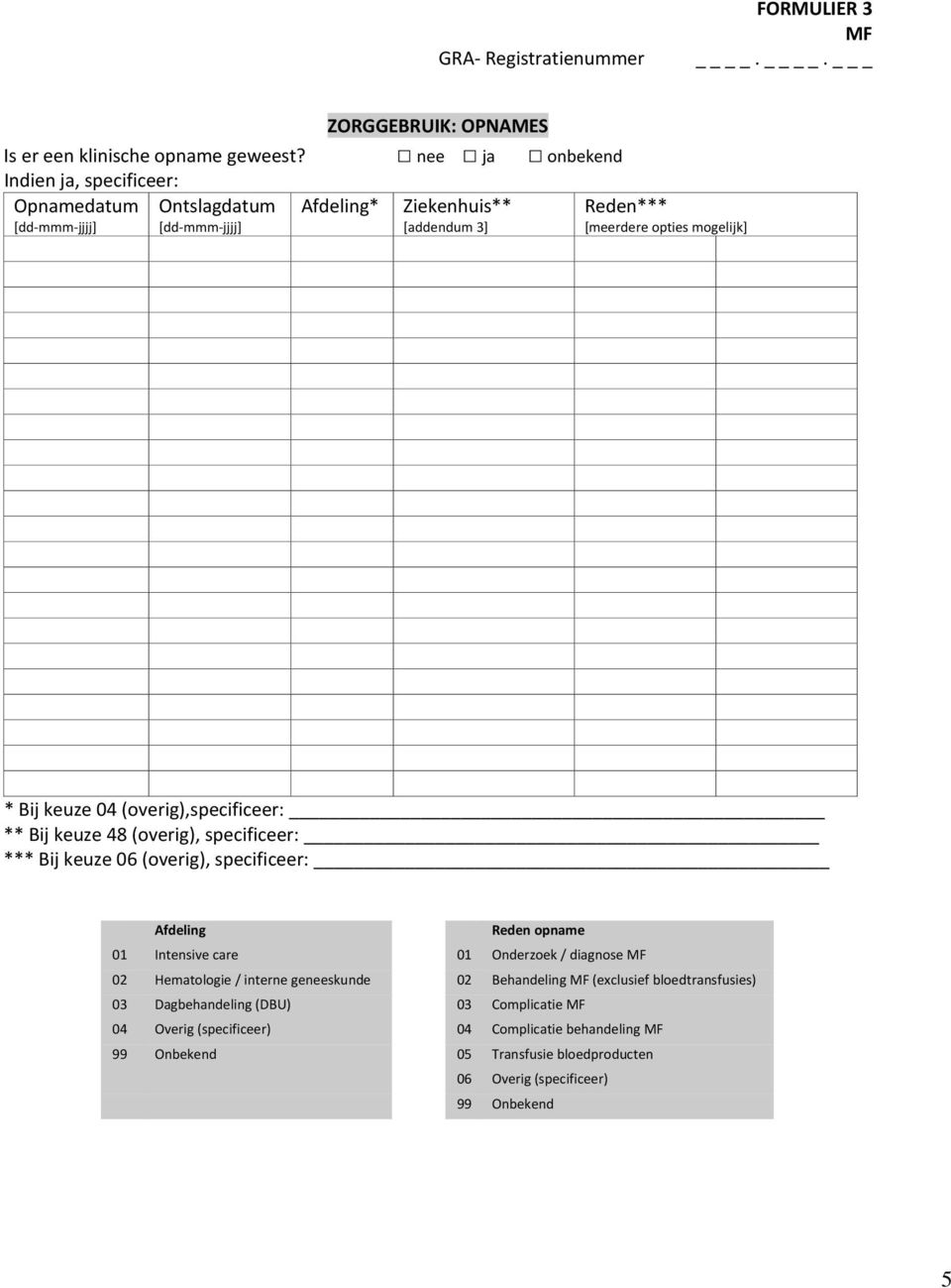 keuze 04 (overig),specificeer: ** Bij keuze 48 (overig), specificeer: *** Bij keuze 06 (overig), specificeer: Afdeling Reden opname 01 Intensive care 01 Onderzoek / diagnose