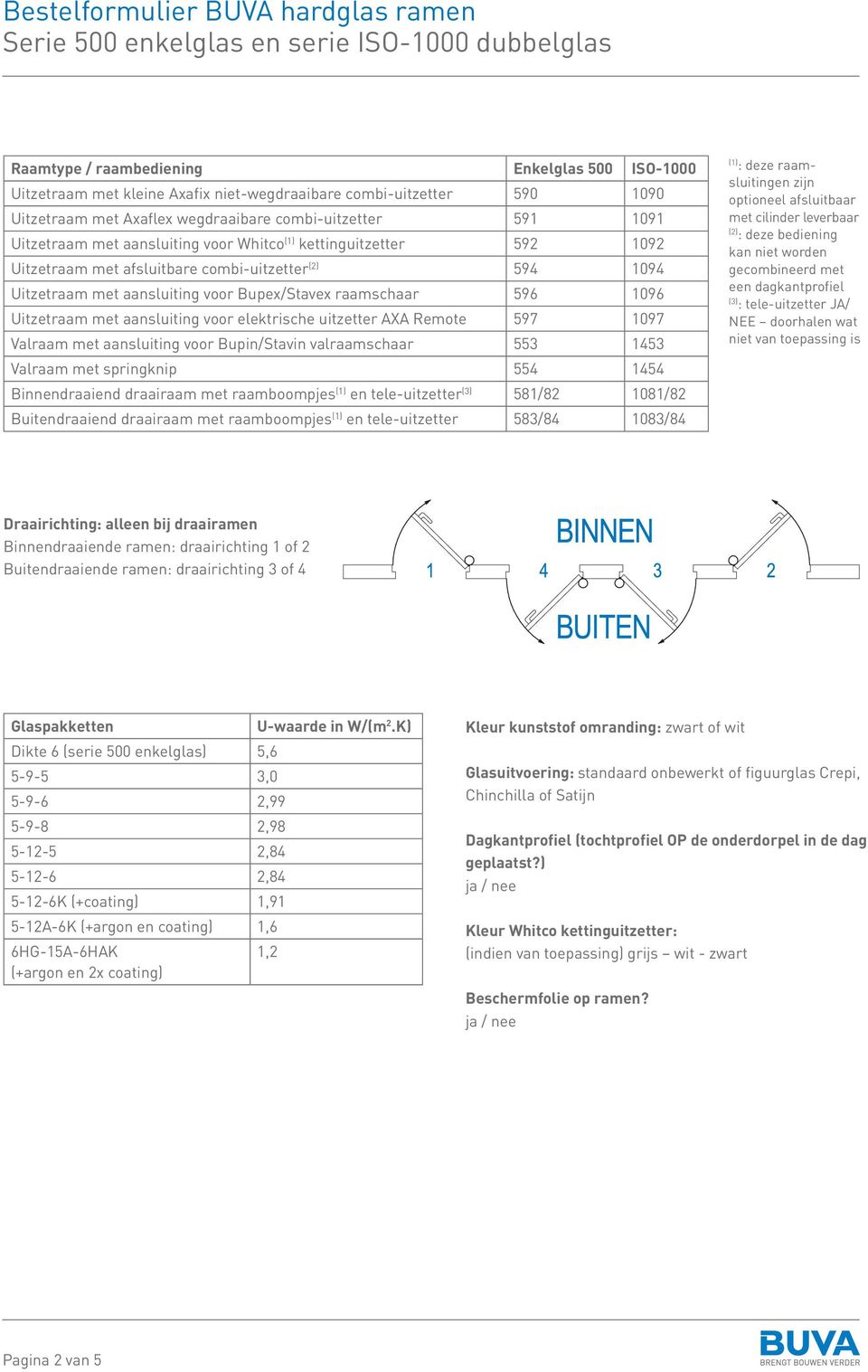 aansluiting voor elektrische uitzetter AXA Remote 597 1097 Valraam met aansluiting voor Bupin/Stavin valraamschaar 553 1453 Valraam met springknip 554 1454 Binnendraaiend draairaam met raamboompjes