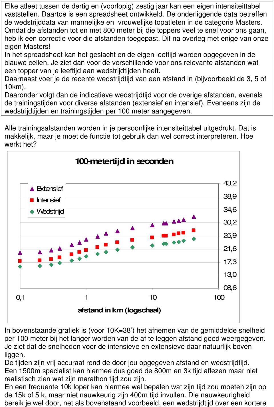 Omdat de afstanden tot en met 800 meter bij die toppers veel te snel voor ons gaan, heb ik een correctie voor die afstanden toegepast. Dit na overleg met enige van onze eigen Masters!