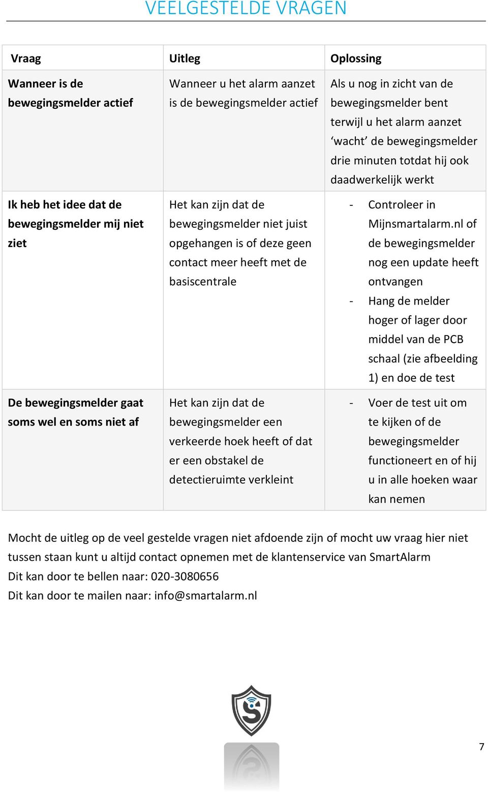 verkeerde hoek heeft of dat er een obstakel de detectieruimte verkleint Als u nog in zicht van de bewegingsmelder bent terwijl u het alarm aanzet wacht de bewegingsmelder drie minuten totdat hij ook