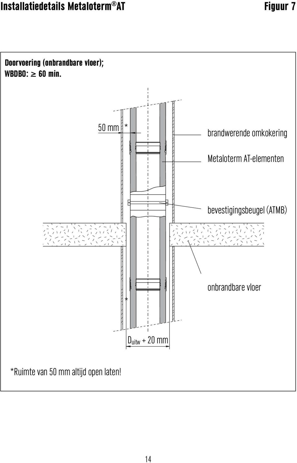 50 mm * brandwerende omkokering Metaloterm -elementen bevestigingsbeugel