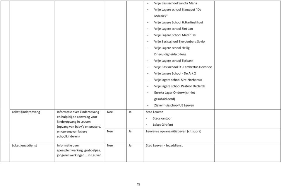 Hartinstituut - Vrije Lagere school Sint-Jan - Vrije Lagere School Mater Dei - Vrije Basisschool Bleydenberg Savio - Vrije Lagere school Heilig Drievuldigheidscollege - Vrije Lagere school Terbank -