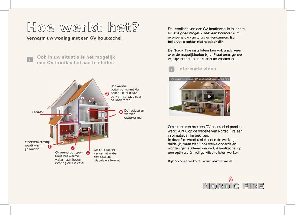 Praat eens geheel vrijblijvend en ervaar al snel de voordelen. i informatie video 3 Het warme water verwarmt de boiler. De rest van de warmte gaat naar de radiatoren.