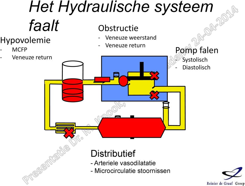 return Pomp falen - Systolisch - Diastolisch