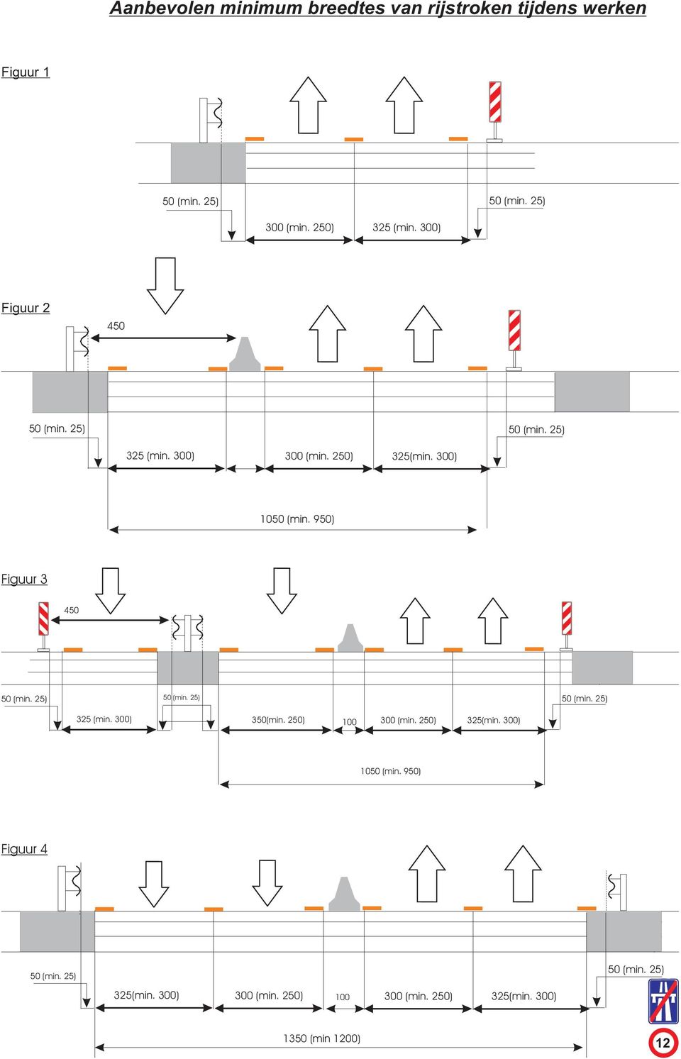 950) Figuur 3 450 50 (min. 25) 50 (min. 25) 50 (min. 25) 325 (min. 300) 350(min. 250) 100 300 (min. 250) 325(min.
