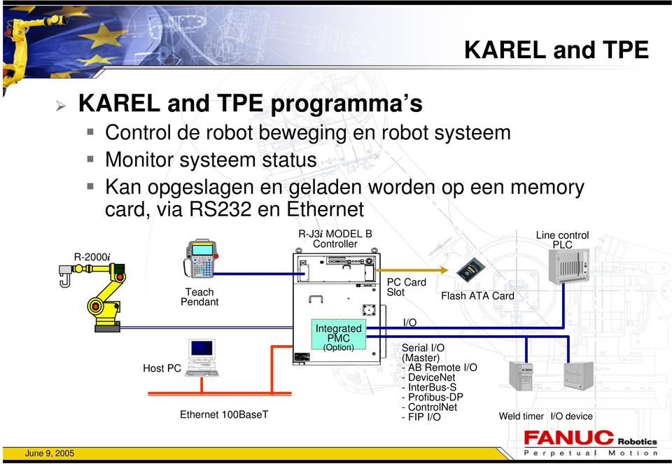 control PLC Teach Pendant PC Card Slot Flash ATA Card Host PC Ethernet 100BaseT Integrated PMC (Option) I/O